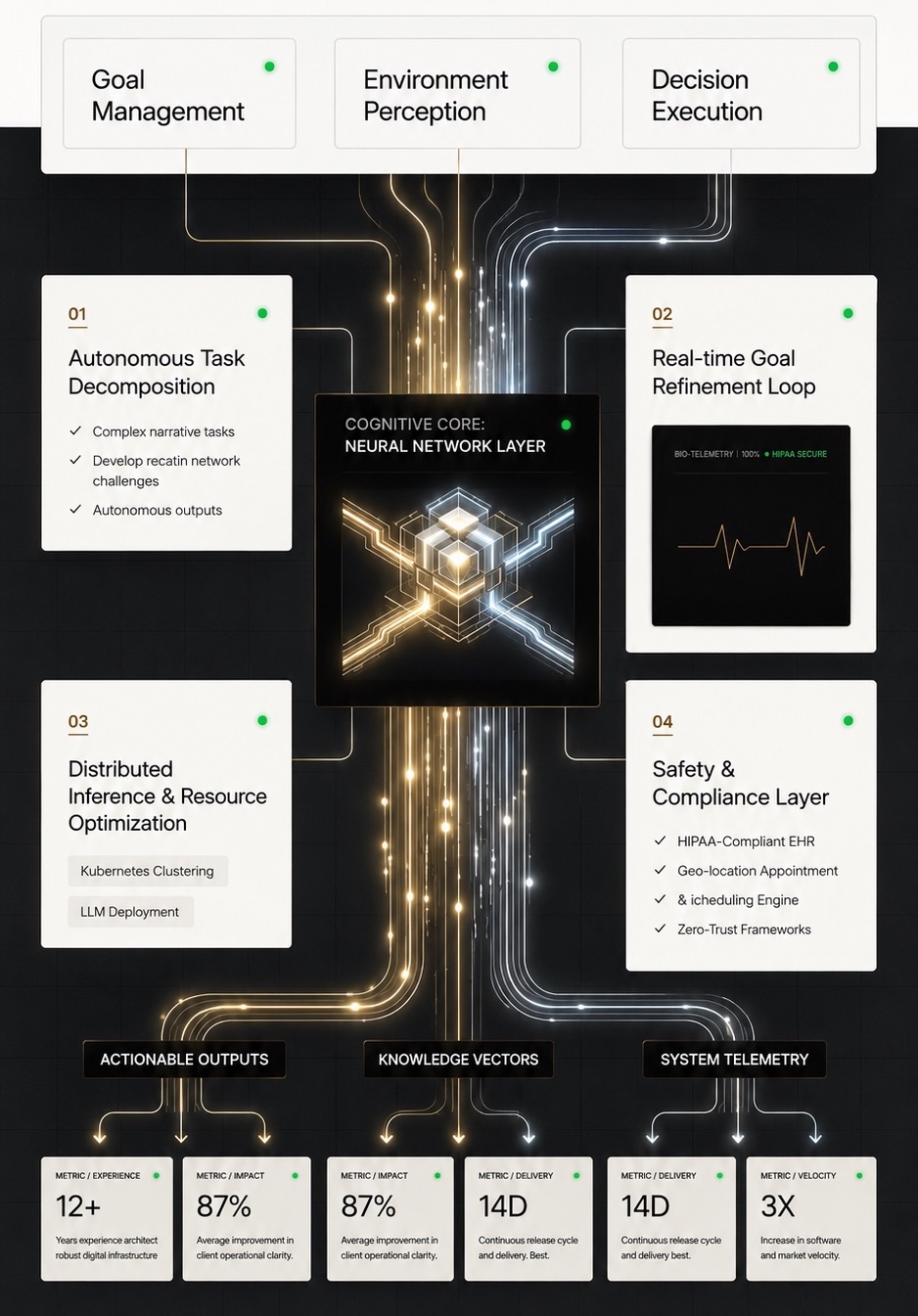 Agentic Flow Diagram